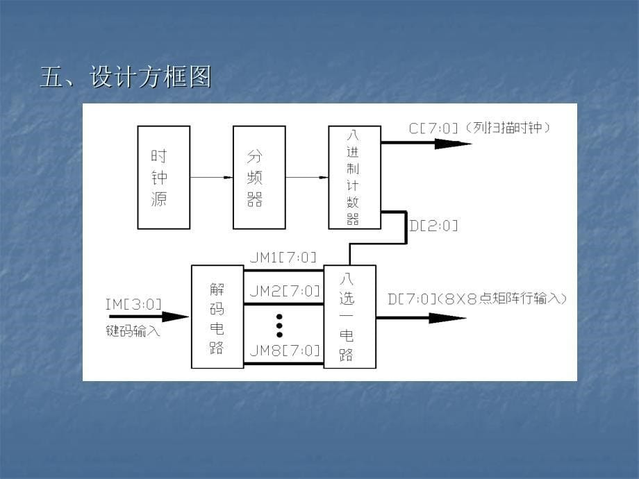 实验十八8x8三色点阵显示器设计_第5页