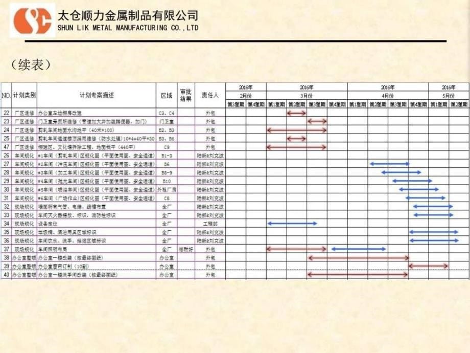 太仓顺力现场整改规化书20160302ppt课件_第5页