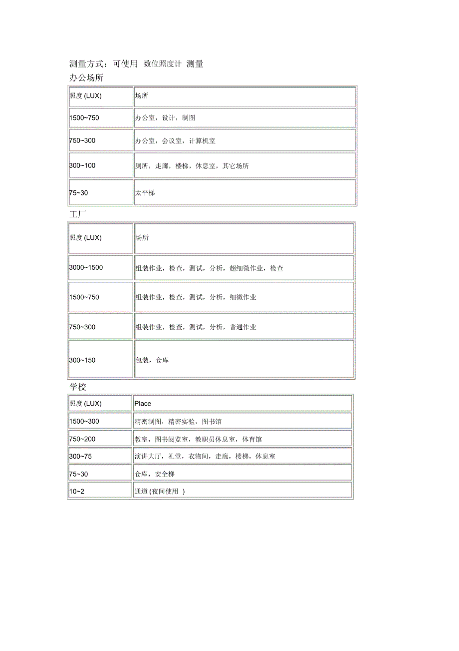 照明照度计算方法_第3页