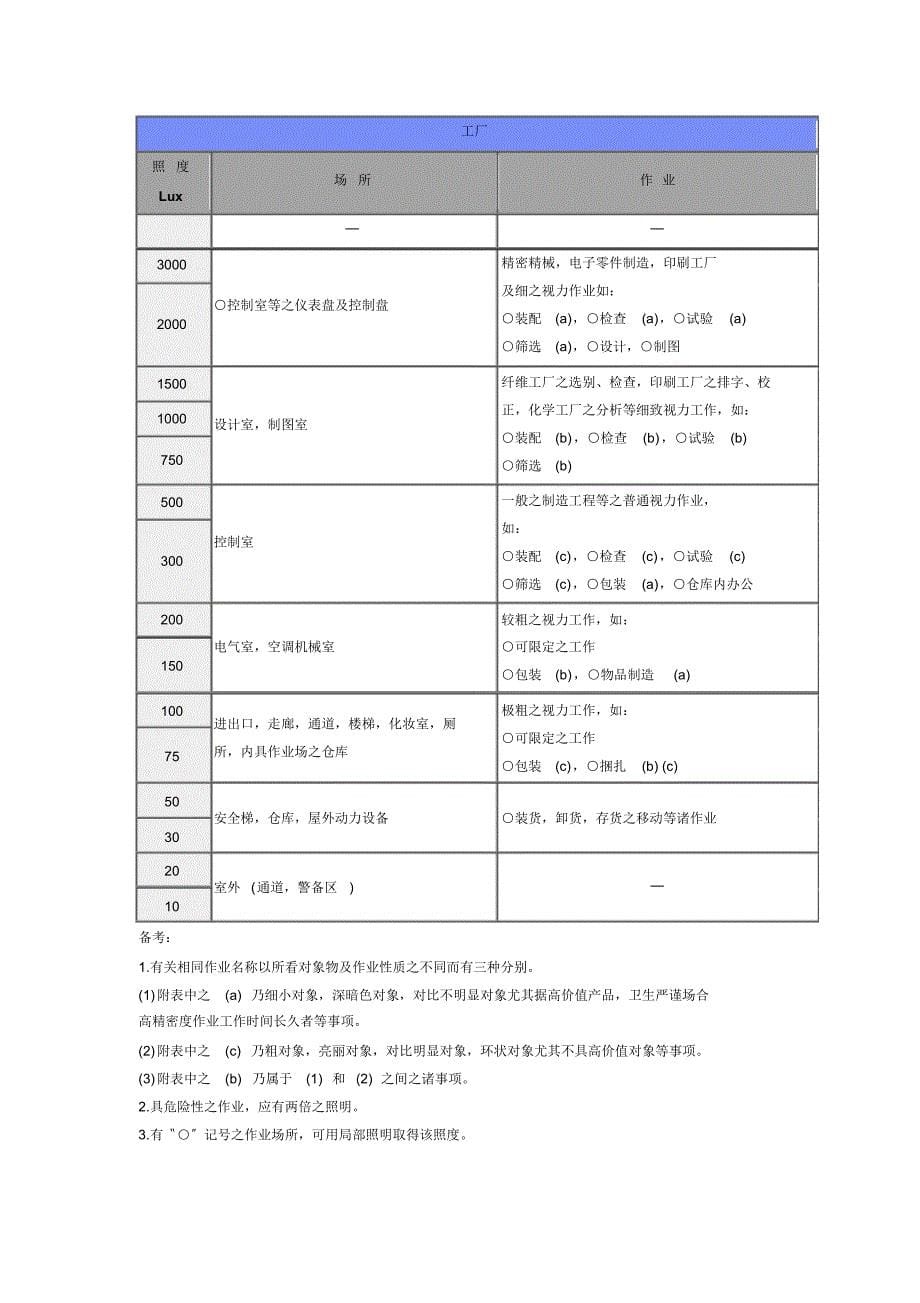 照明照度计算方法_第5页