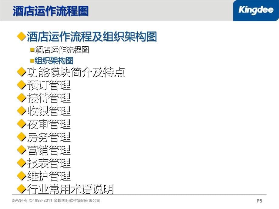 gs酒店管理系统培训教程ppt课件_第5页