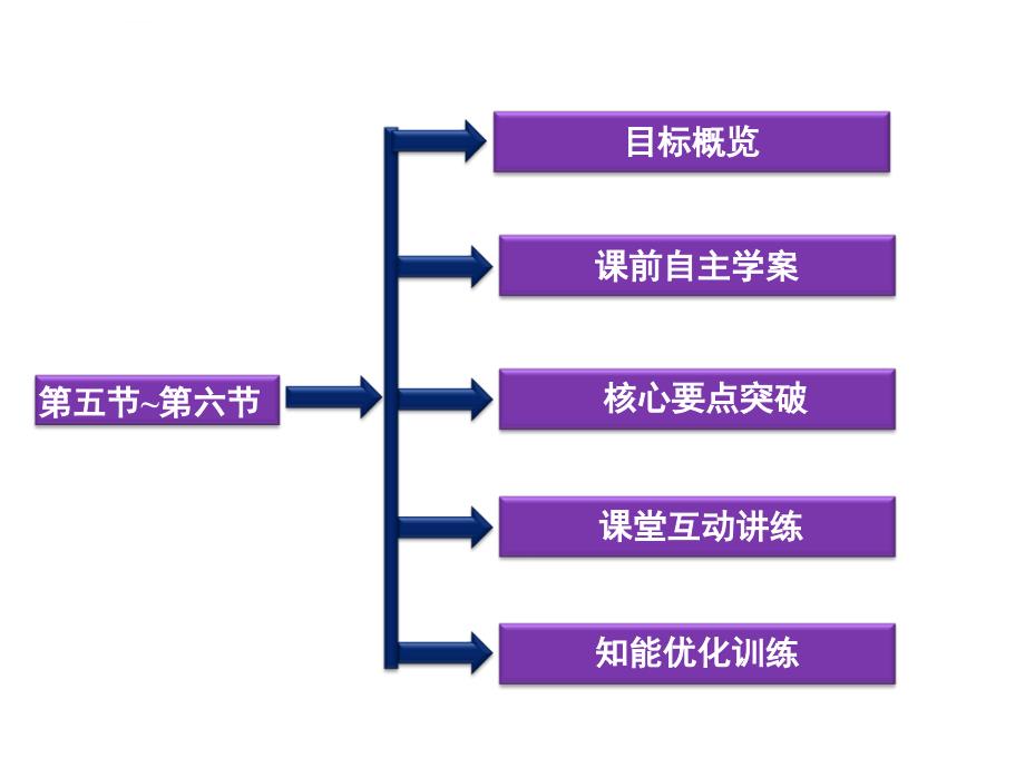 2013高二物理课件第16章第五节~第六节_第2页