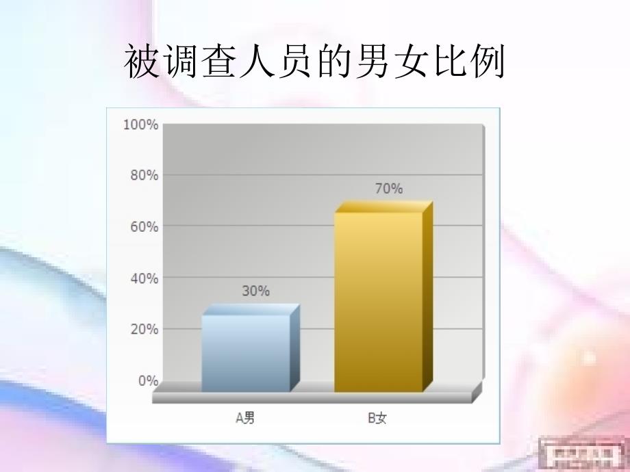 张沙__问卷调查报告_第4页