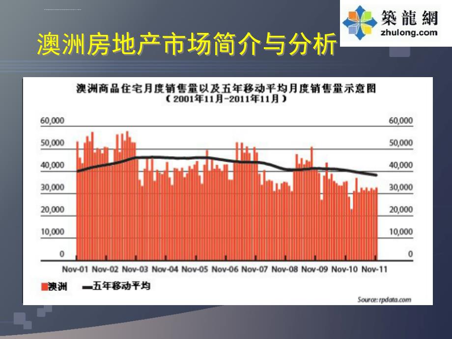 ppt全球房地产市场投资与分析解析ppt课件_第2页