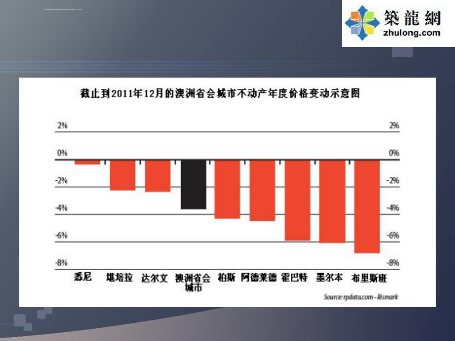 ppt全球房地产市场投资与分析解析ppt课件_第3页