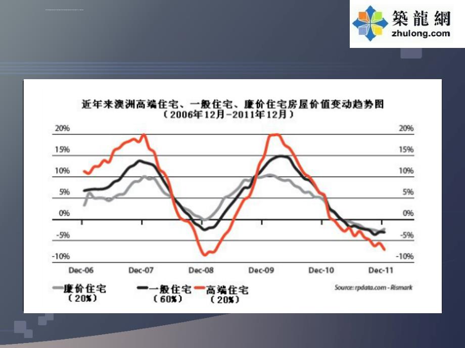 ppt全球房地产市场投资与分析解析ppt课件_第4页