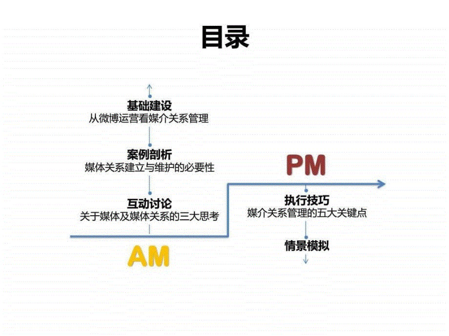 新媒体营销研究ppt课件_第3页