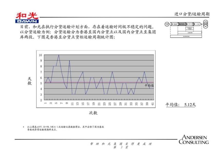 制定执行分货计划ppt课件_第3页