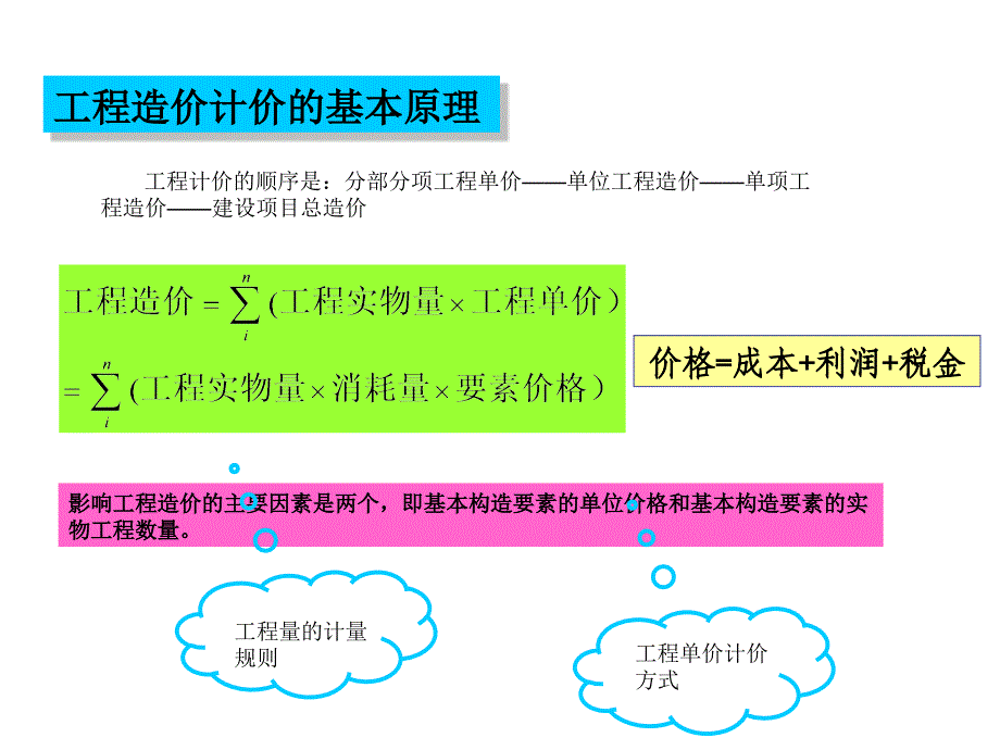 工程造价计价与控制d1z_第2页