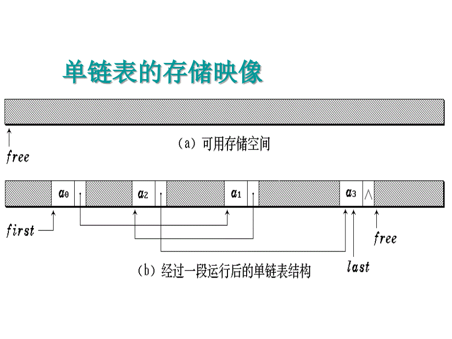 国家二级vb考试补充知识点_第4页