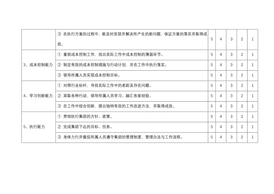 中层管理人员素质测评表_第2页