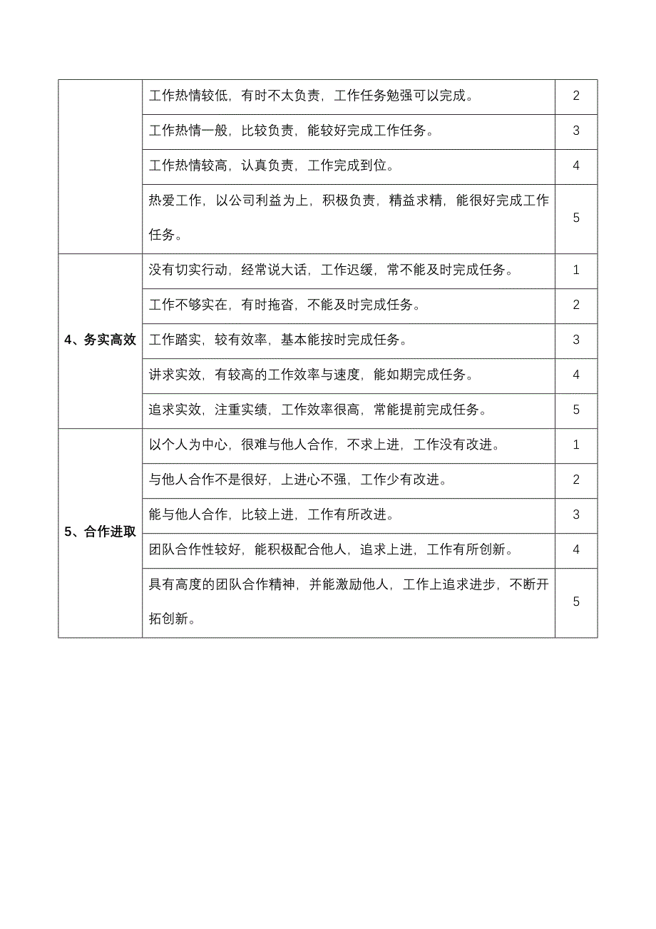 中层管理人员素质测评表_第4页