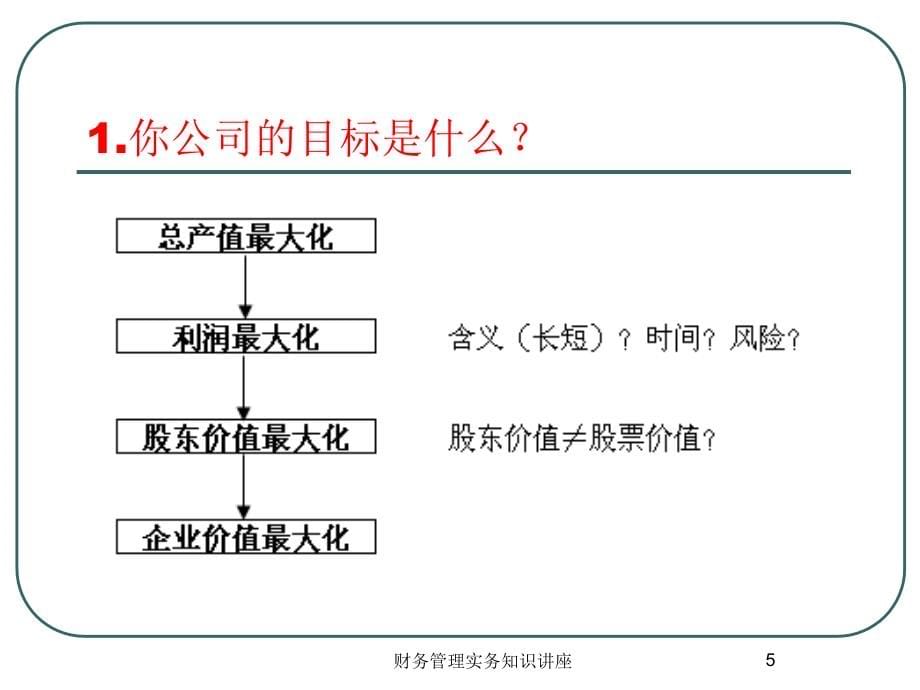 财务管理实务知识讲座--非财务管理经理_第5页