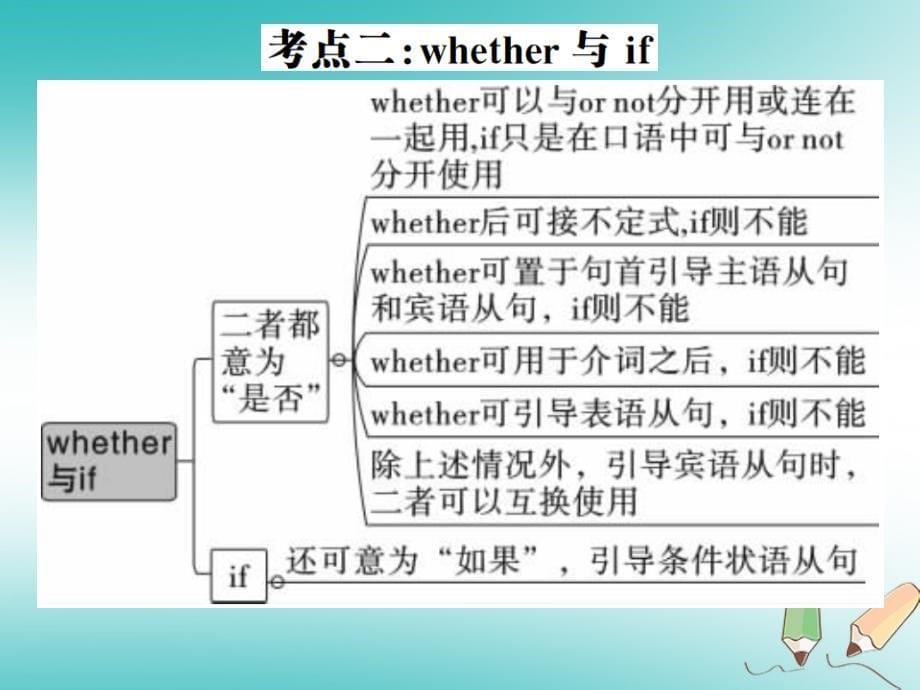 贵州省2018年秋九年级英语全册unit2ithinkthatmooncakesaredeliciousselfcheck习题课件（新版）人教新目标版_第5页