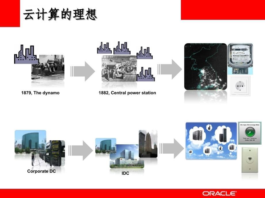 oracle云计算平台ppt课件_第5页