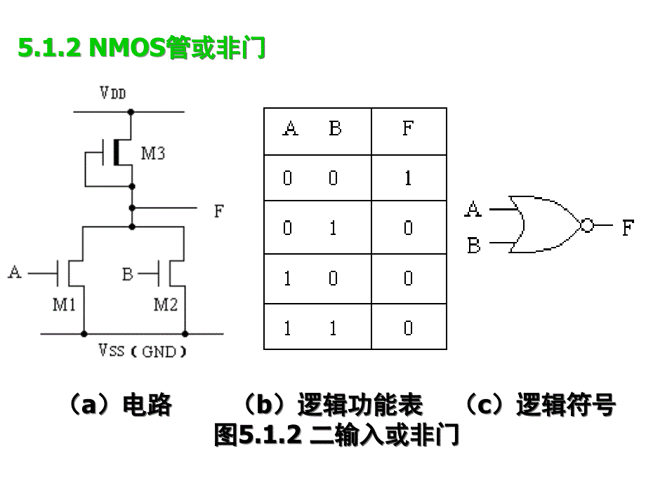 mos管数字集成电路基本逻辑单元设计课件（精品）_第4页