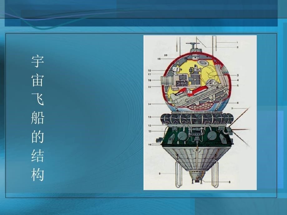 （人教新课标）六年级美术上册课件宇宙之旅1_第5页