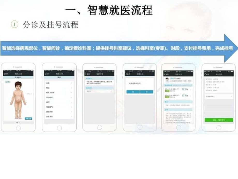 微信智慧医院ppt课件_第5页