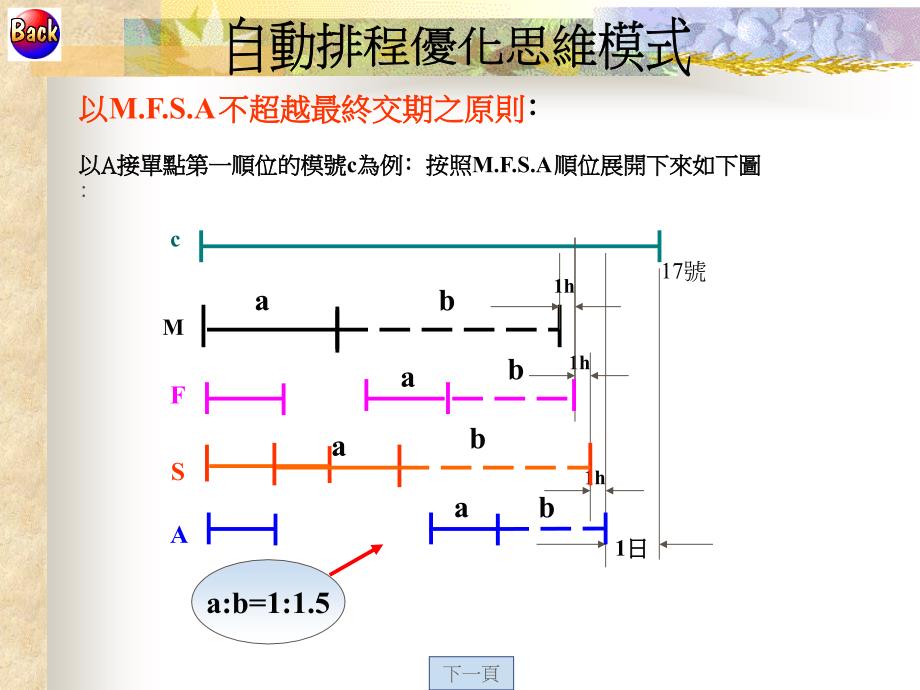 排程优化思緎模式_第2页