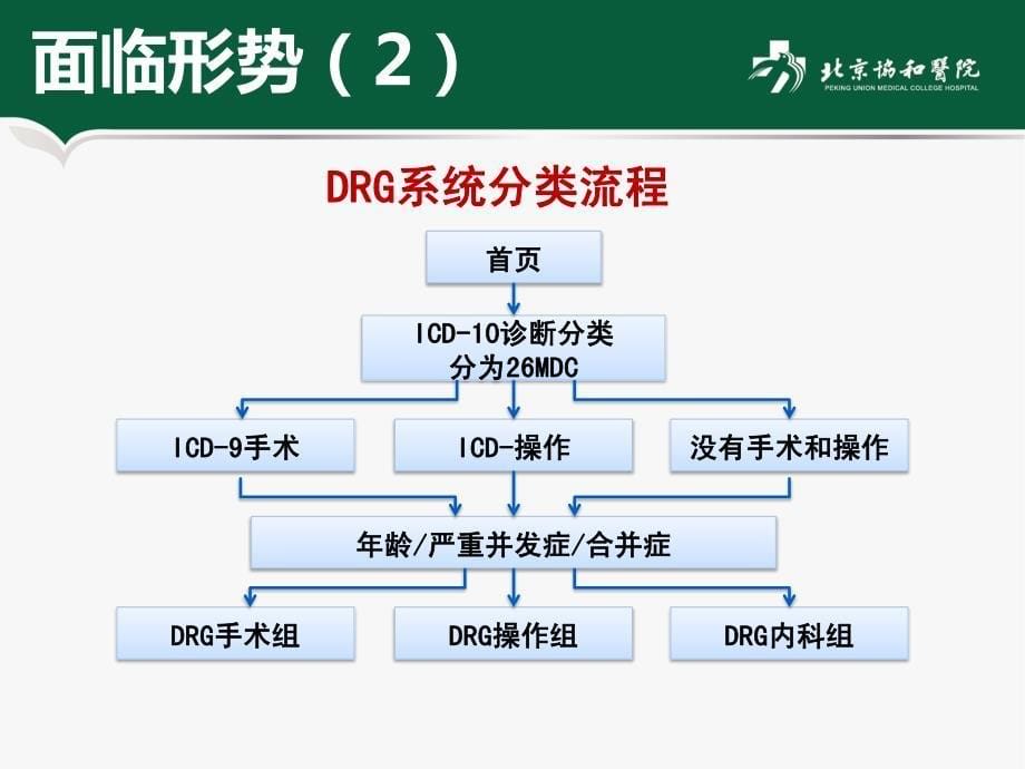 医学信息学参考文献：病案首页填写规范_第5页