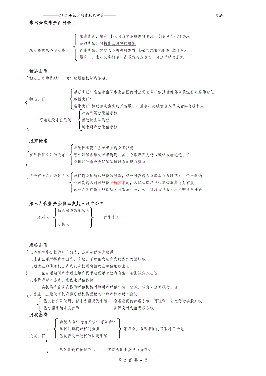2012商法知识表格体系(6)--补充整理篇_第2页