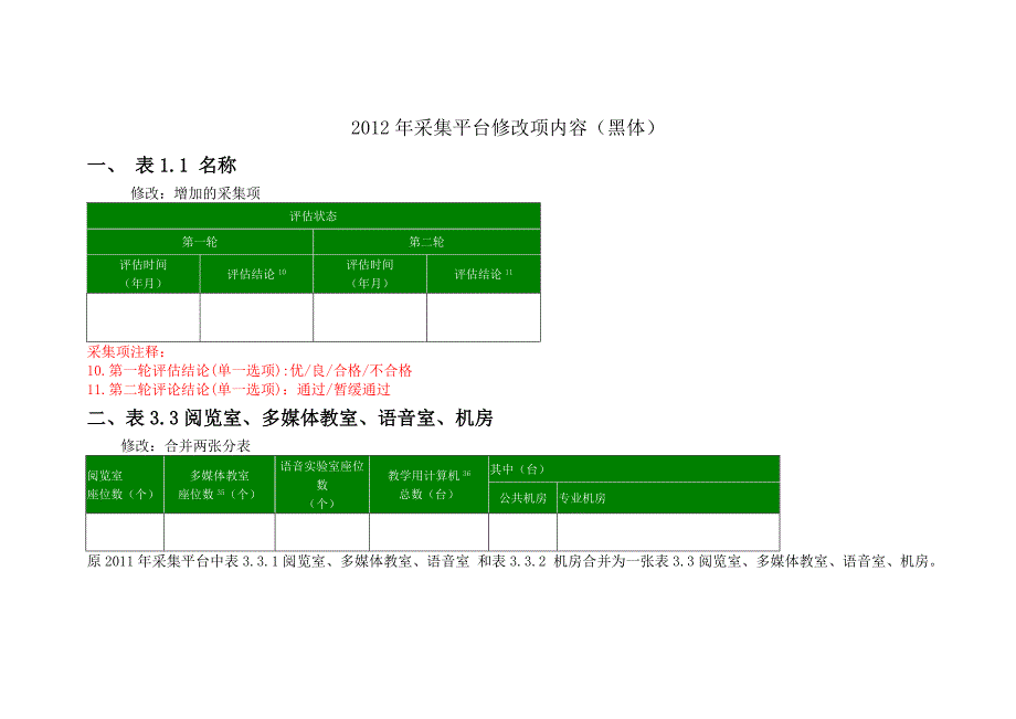 2012年单机版数据采集平台变动内容整理_第1页