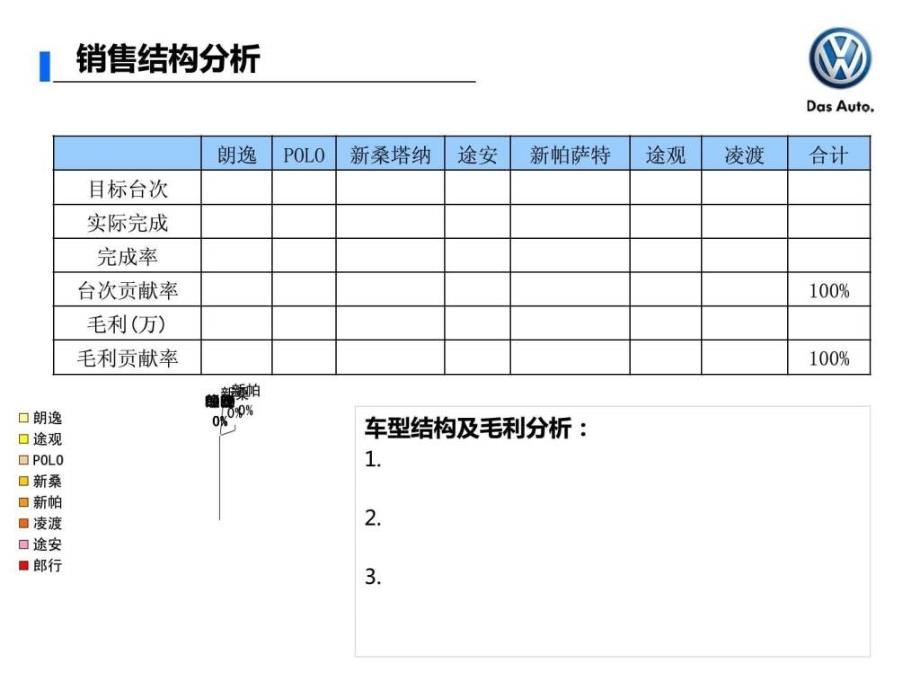 汽车4s店销售部上月总结本月计划ppt模板ppt课件_第4页