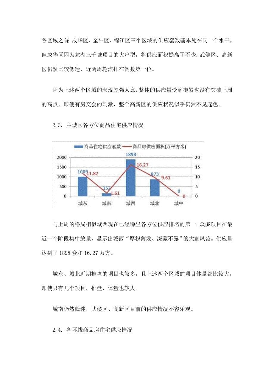 2008年成都商品房成交量及蓝光项目营销一周分析_第5页