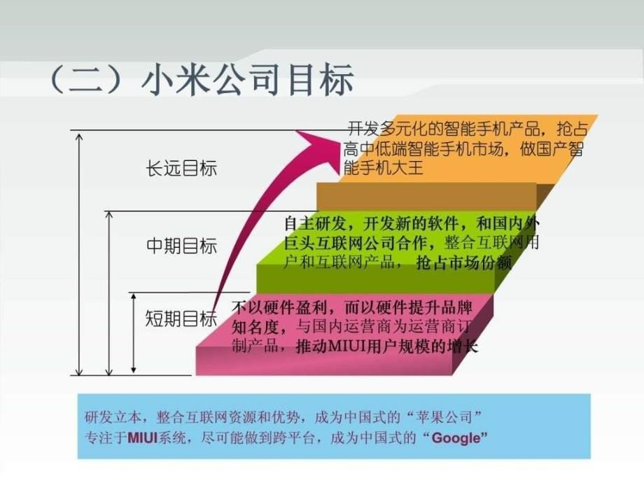 小米公司微博营销案例ppt课件_第5页