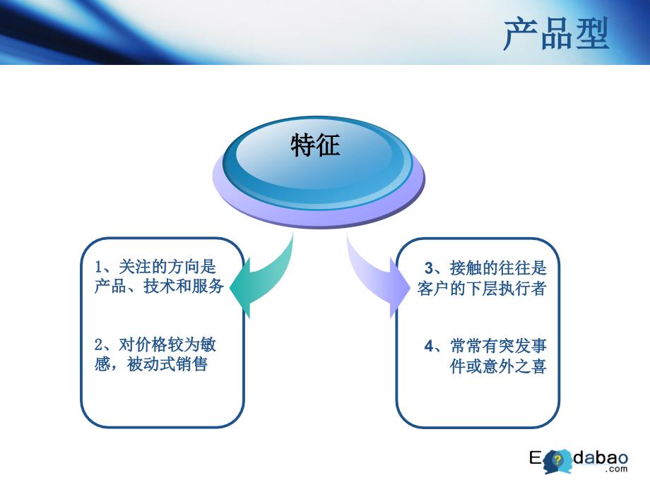 销售人员分级培训_第4页