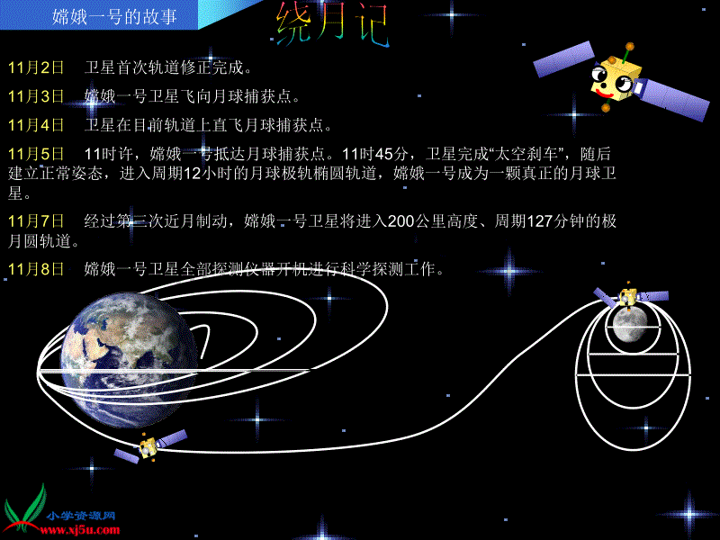 【青岛版】六年级科学下册课件未来家园1_第5页