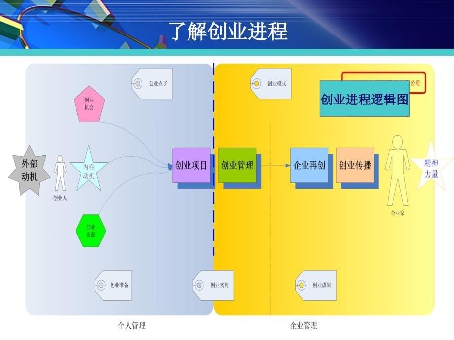 向成干_农业创业项目选择原则和方法_第5页