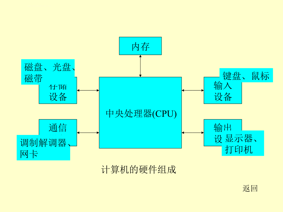 java程序设计课件（精品）_第4页