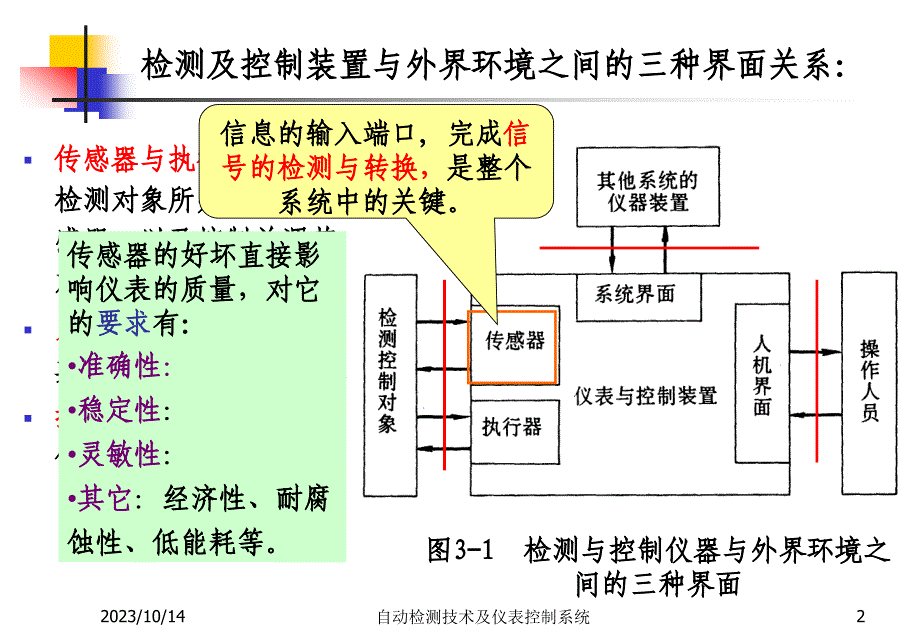 自动检测技术及仪表控制系统_第2页