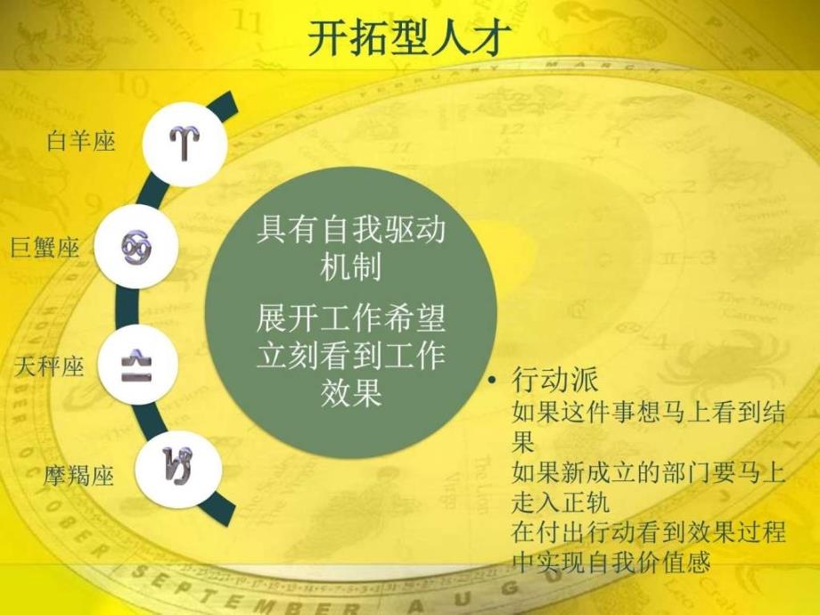 占星管理学情绪激励篇25pppt课件_第4页