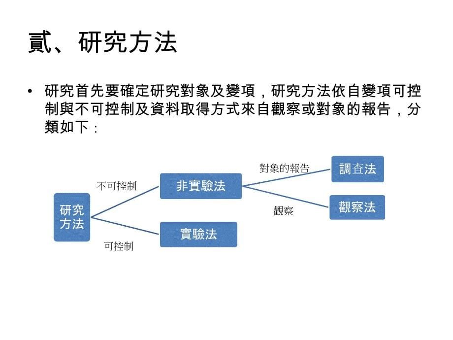 问卷调查方法在企业研究上的应用_第5页