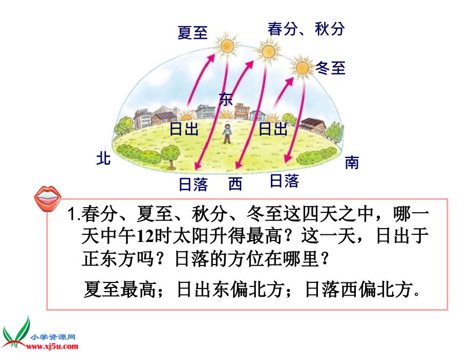 （青岛版）三年级科学下册课件用太阳计时1_第3页