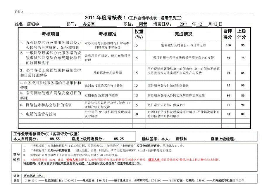 2011年度考核-制造公司-无锡事业部-办公室-唐银钟_第3页