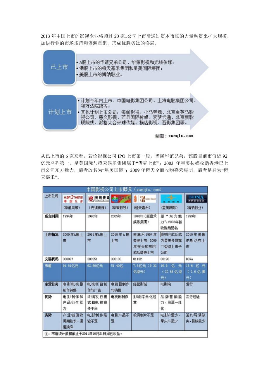 中国影视企业对比_第2页