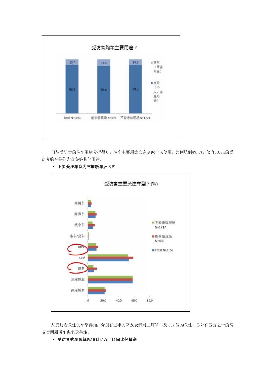 慧聪研究北京车展关注度调查_第3页