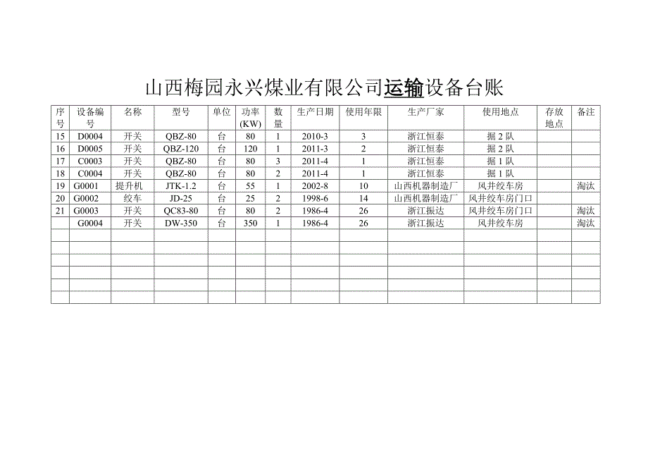 山西梅园永兴煤业有限公司运输设备台账_第2页