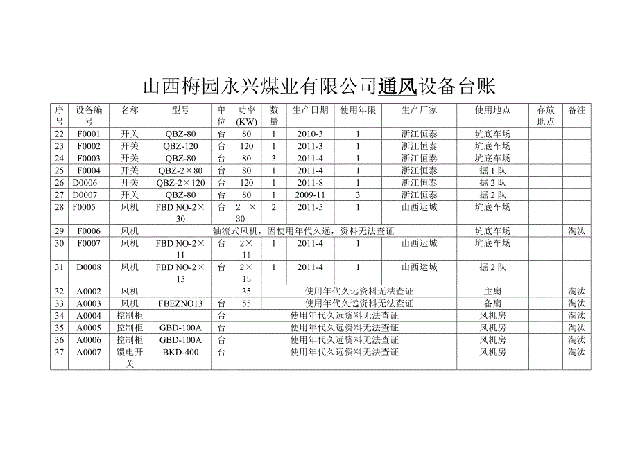 山西梅园永兴煤业有限公司运输设备台账_第3页