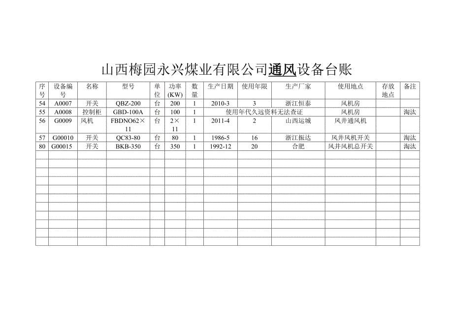 山西梅园永兴煤业有限公司运输设备台账_第5页