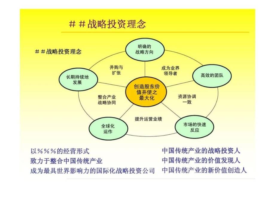 投资计划书内容及方法ppt课件_第3页