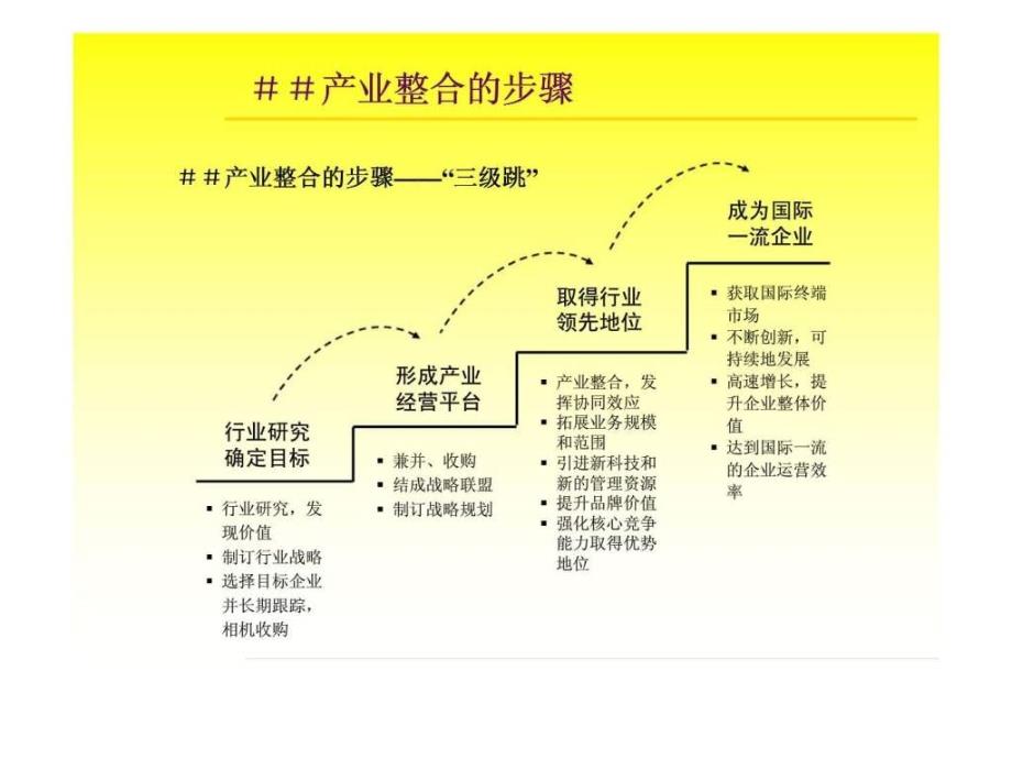 投资计划书内容及方法ppt课件_第4页