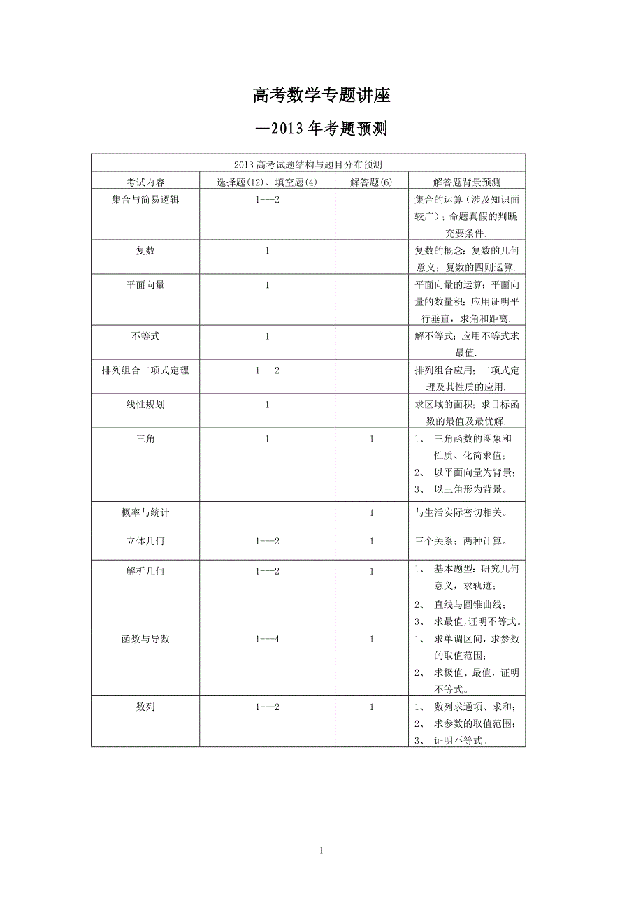 2013考题预测(理)_第1页