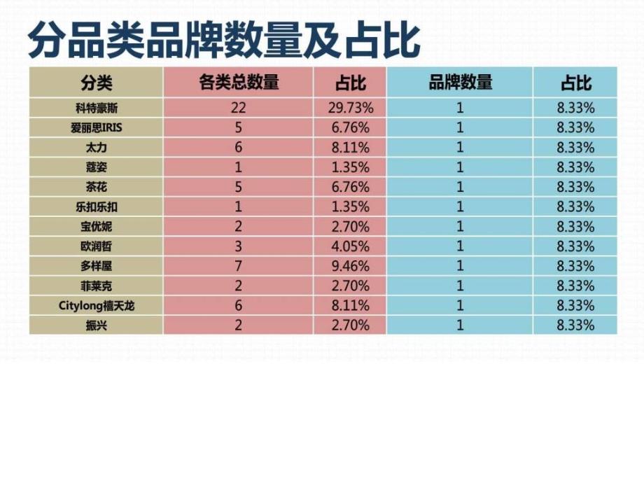 商品价格比较报告原数据收纳用品京东vs天猫（6月第1周ppt课件_第4页