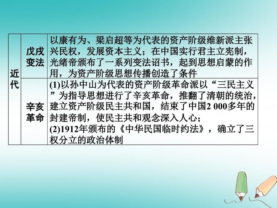 湖南省2018年度中考历史总复习第二部分专题突破专题十二民主与法制建设课件岳麓版_第5页