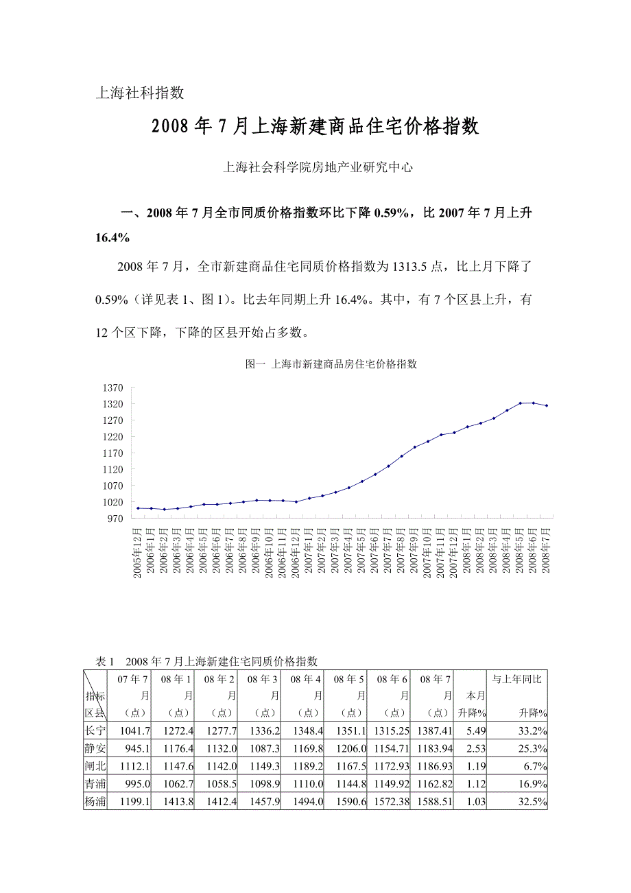 2008年7月上海新建商品住宅价格指数_第1页