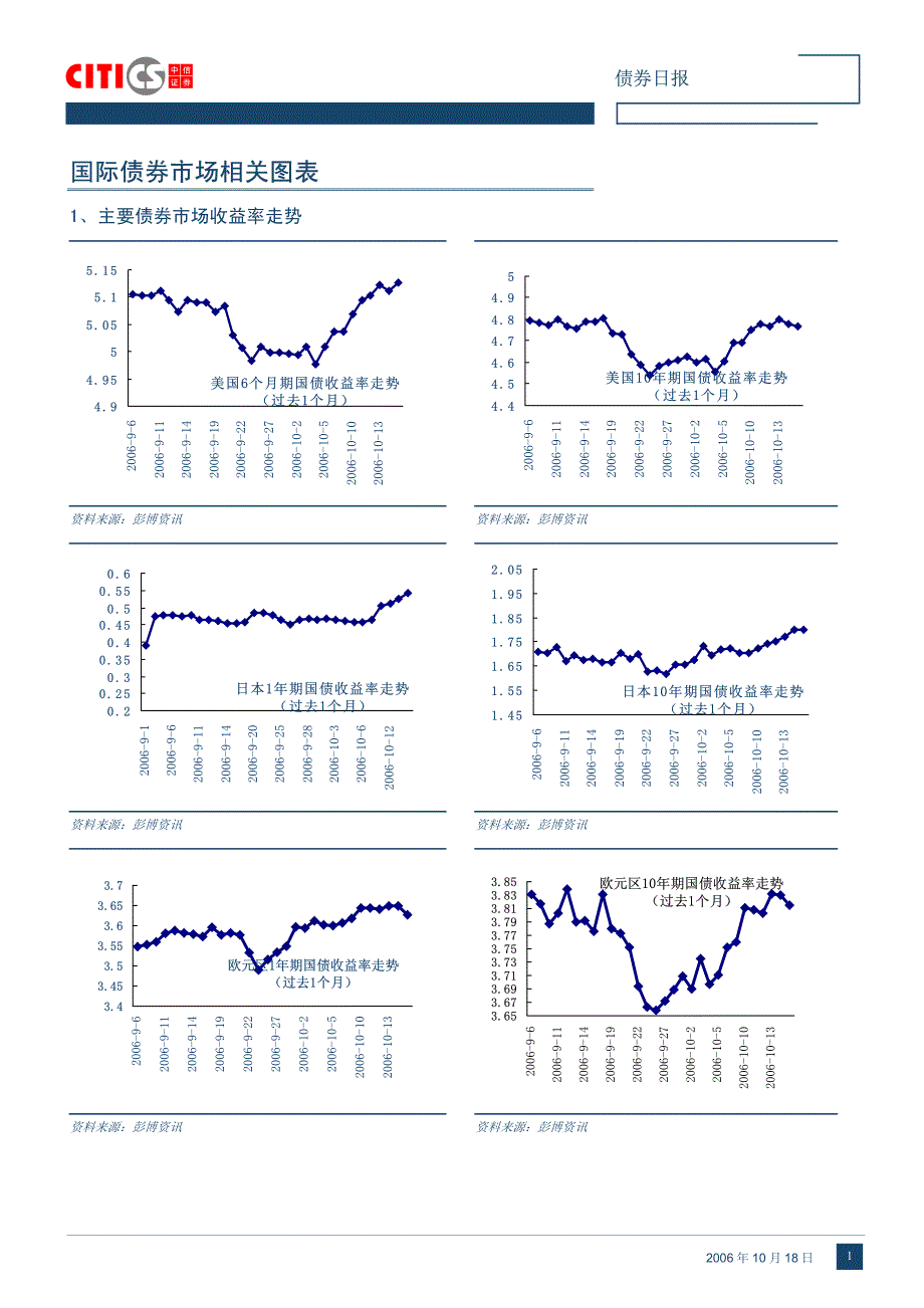 国际国内债券市场统计日报_第2页